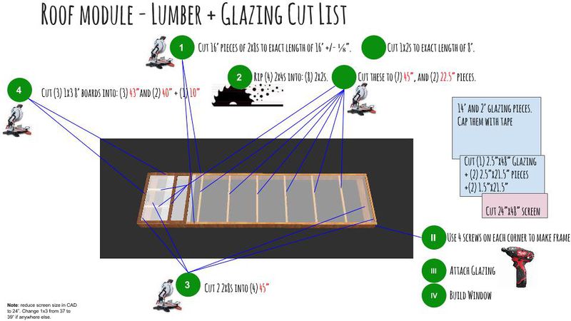 File:Ghrcheatsheet.jpg