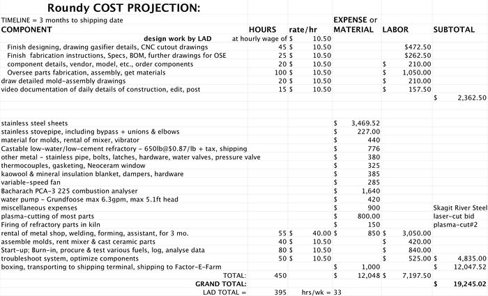 GasBudget.jpg