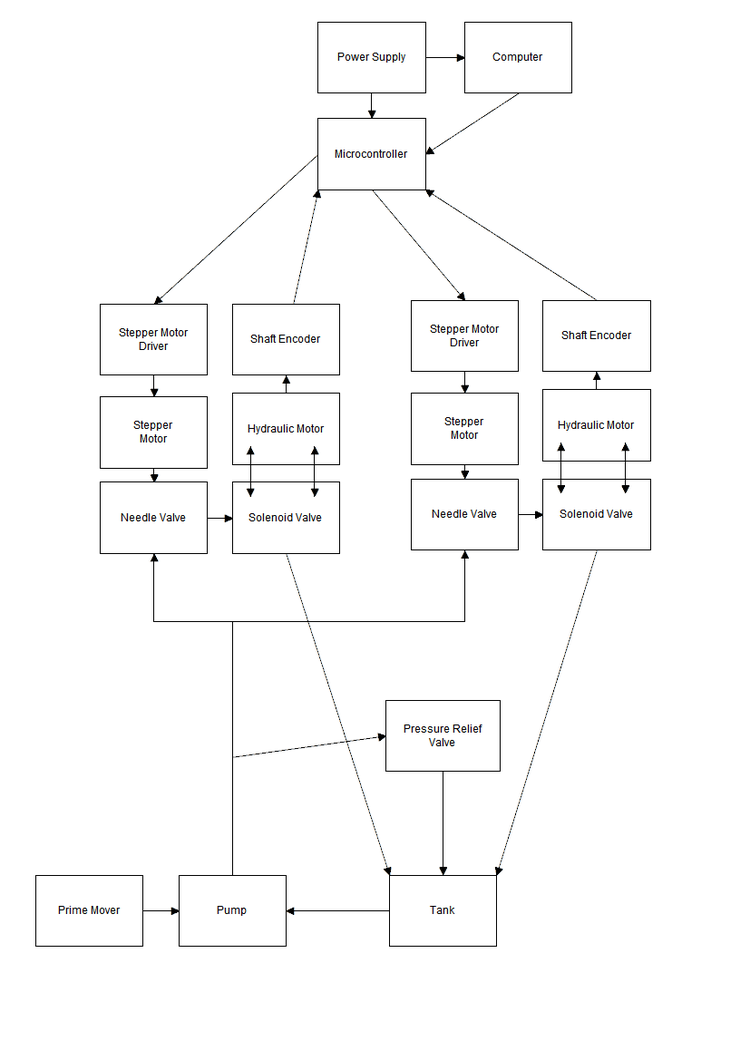 Industrial Robot Systems Engineering Diagram - Open Source Ecology