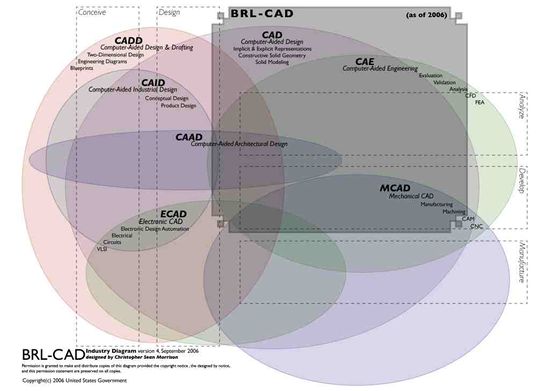 BRL CAD.jpg