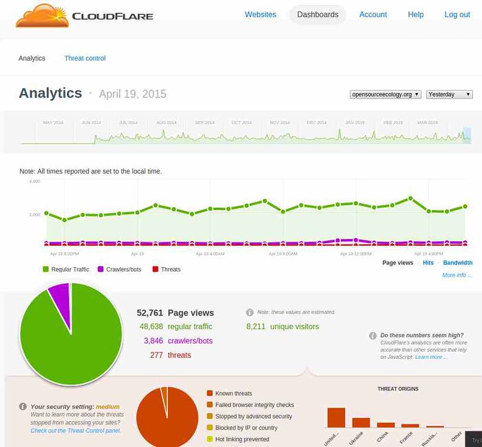 Cloudflare041915.jpg