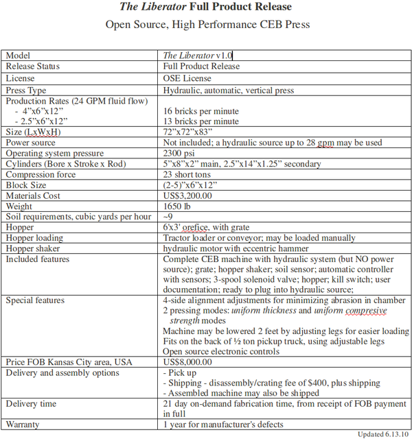 Fullspecs.png