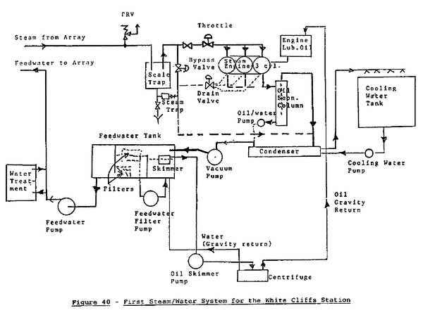 Steam Engine Design/White Cliffs Report - Open Source Ecology