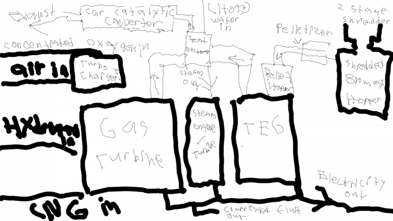 File:Universal Burner Unit Sloppy Diagram V1.jpeg