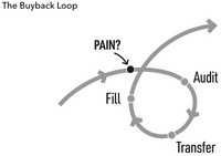 Buybackloop.png