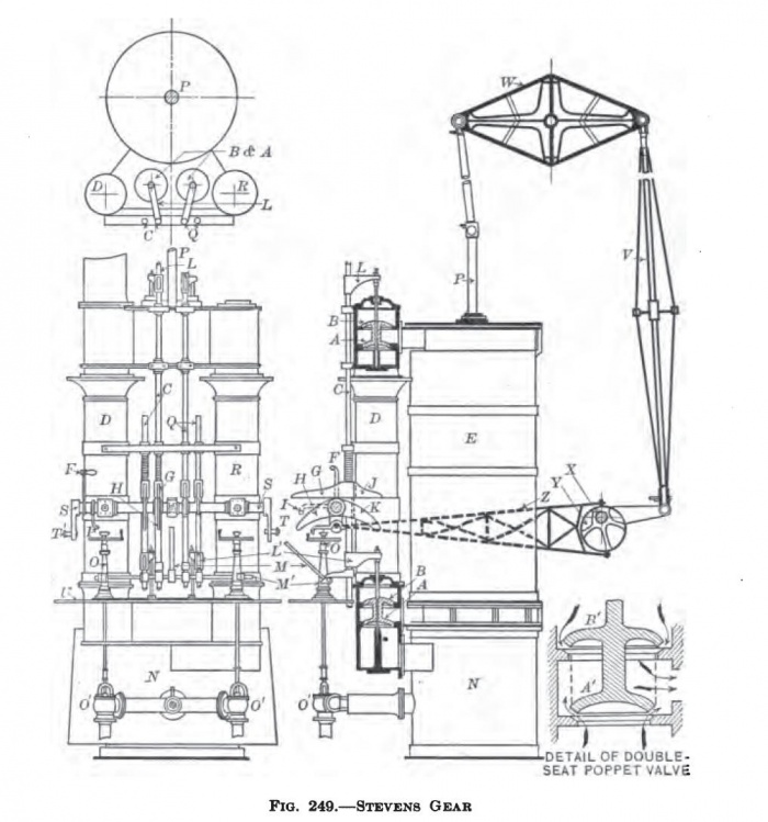 Steam Engine Valve Design