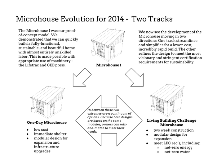 Microhouse Evolution for 2014 - Two Tracks.png
