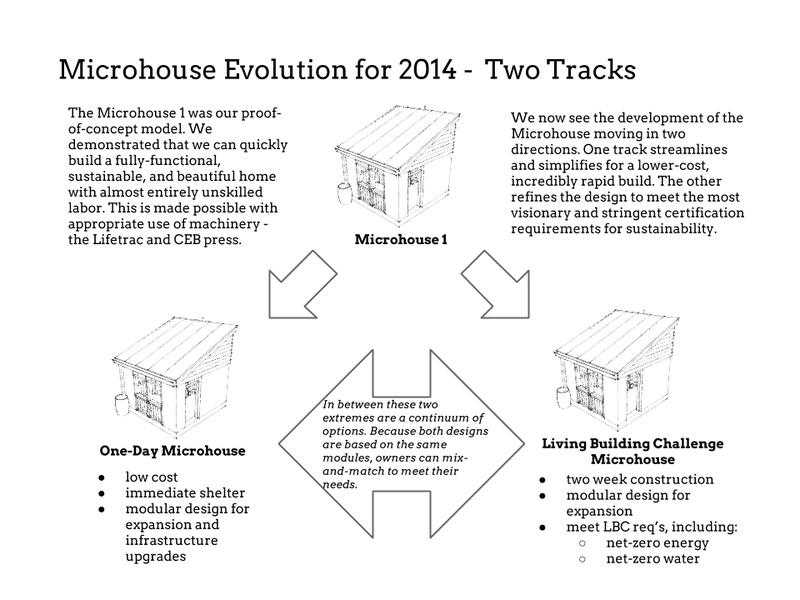 File:Microhouse Evolution for 2014 - Two Tracks.png