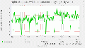 Munin nginx wiki opensourceecology org request-week 20240730.gif