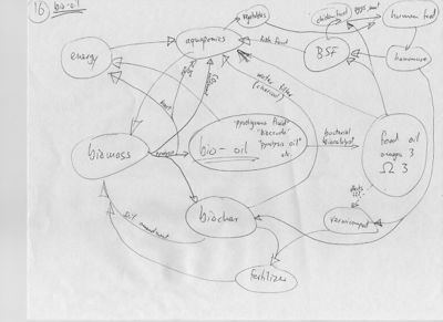 Diagram16-IFWMS-Kiehl2009Archive.jpg