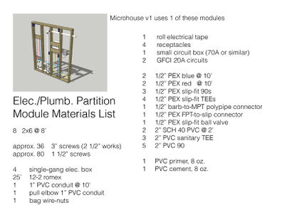 Elec+Plumb Mod Materials List.jpg
