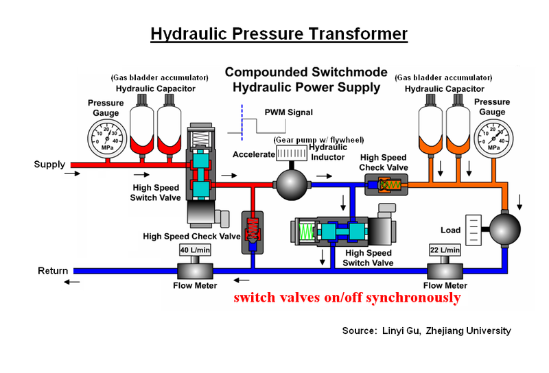 File:LinyiGuTransformer.png