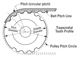 Pitch diameter, belt drive.png