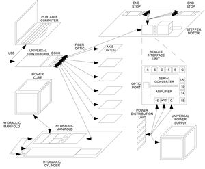 Universal controller system concept.jpg