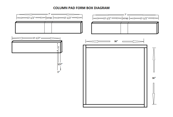 Form box for column pads diagram.png