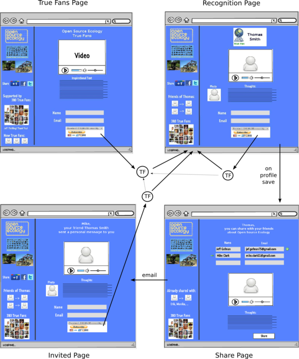 Ose-microfunding-proposal-flow.png