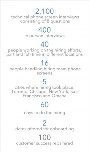 Recstatslinkedin.jpeg