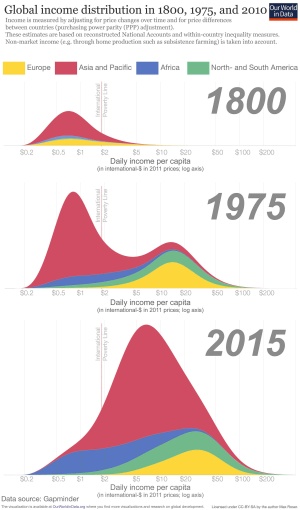 Global-wealth-distribution.jpg