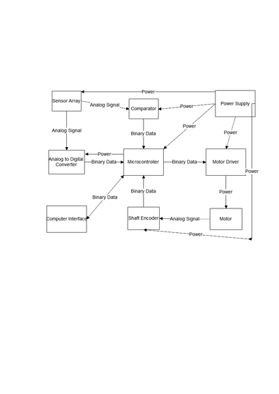 Robot systems engineering diagram.png
