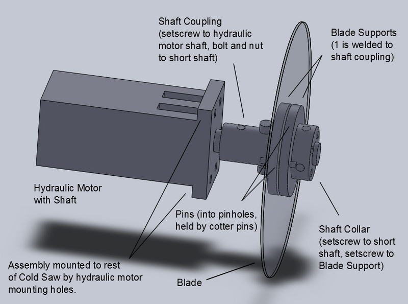 File:ColdSawV1DriveAssembly.jpg