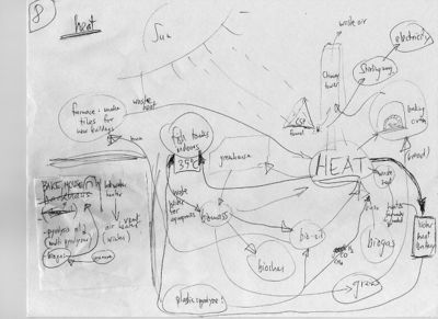 Diagram8-IFWMS-Kiehl2009Archive.jpg