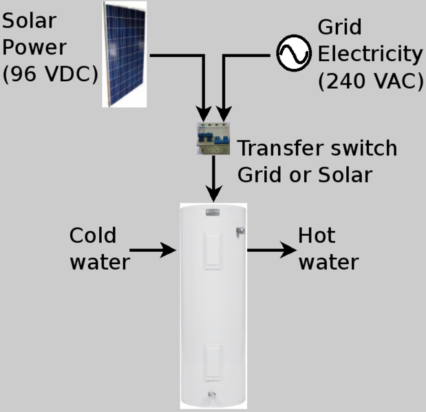 File:WaterHeaterDiagram.png