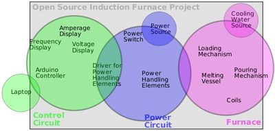 InductionComponents.jpg