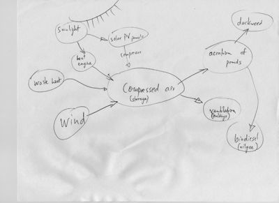 Diagram21-IFWMS-Kiehl2009Archive.jpg