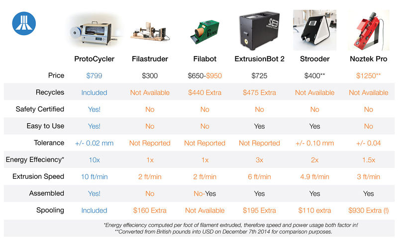 File:Filament Extruders Competitor-chart1.jpeg