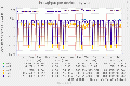 Munin diskstats throughput-year 20240731.gif