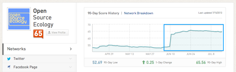 Klout 071513.png