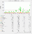 Munin multips memory-year 20240730.gif