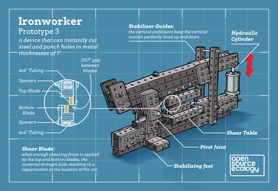 Ironworker infographic