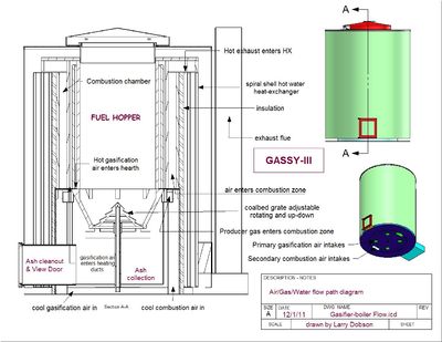 Gassytech1.jpg