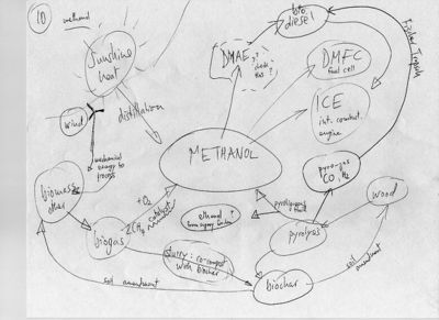 Diagram10-IFWMS-Kiehl2009Archive.jpg