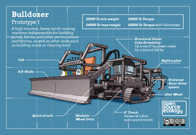 Bulldozer Infographic