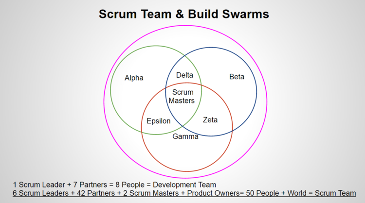 Scrumteams.png