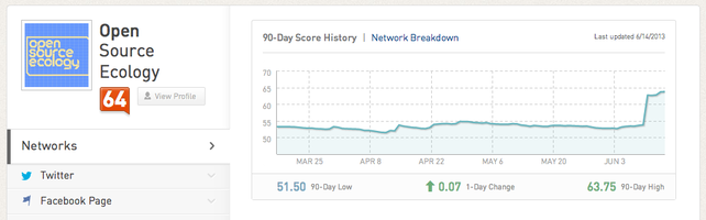 Klout 061413.png