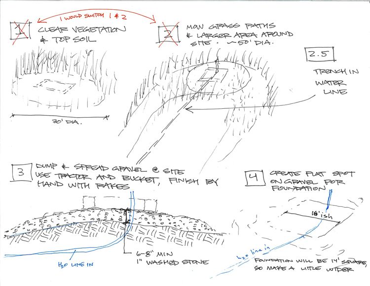 Microhouse foundation p1.jpg