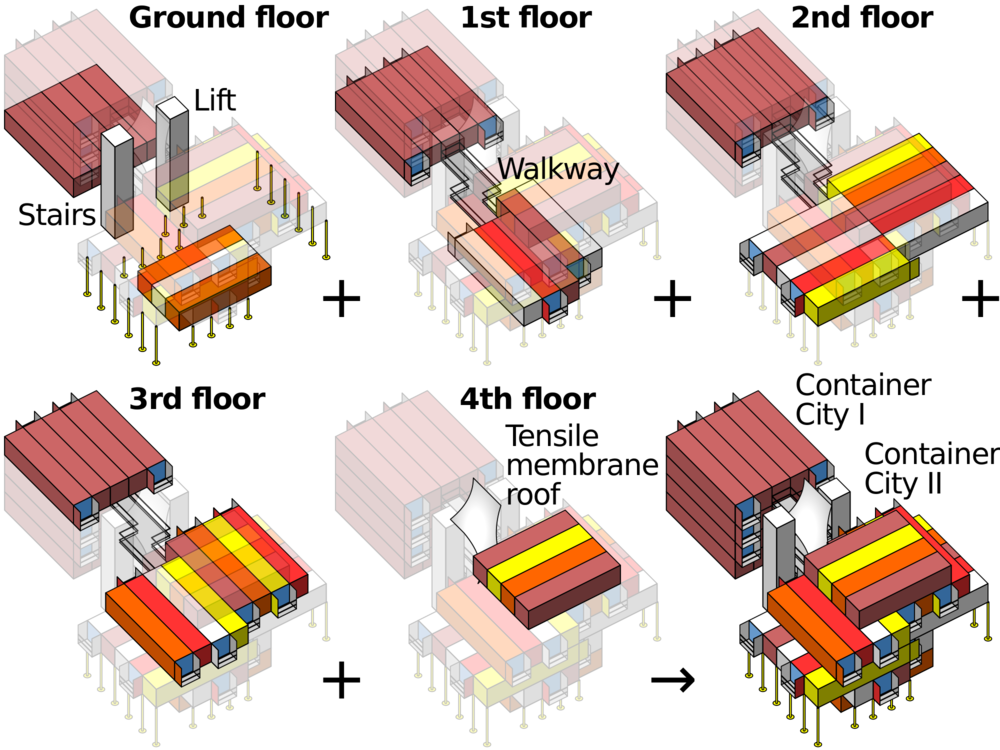Shipping containers Open Source Ecology