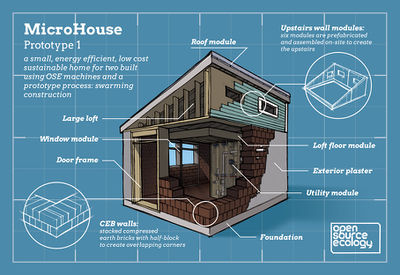 MicroHouse infographic