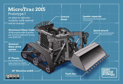 MicroTrac 2015 infographic