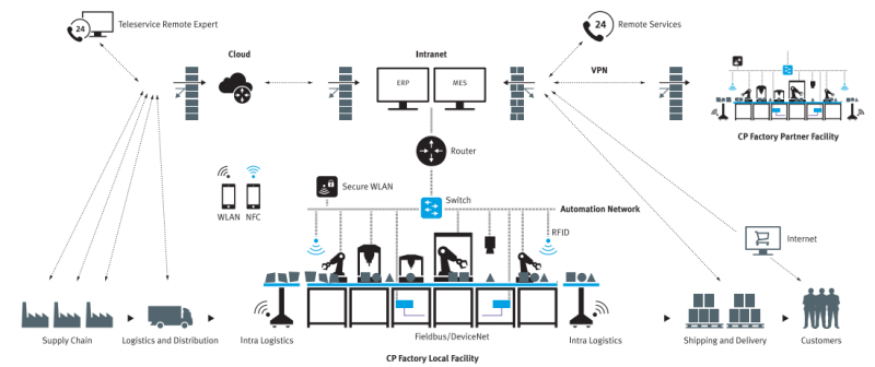 File:Festo.png