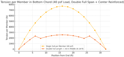Doublechord2.png