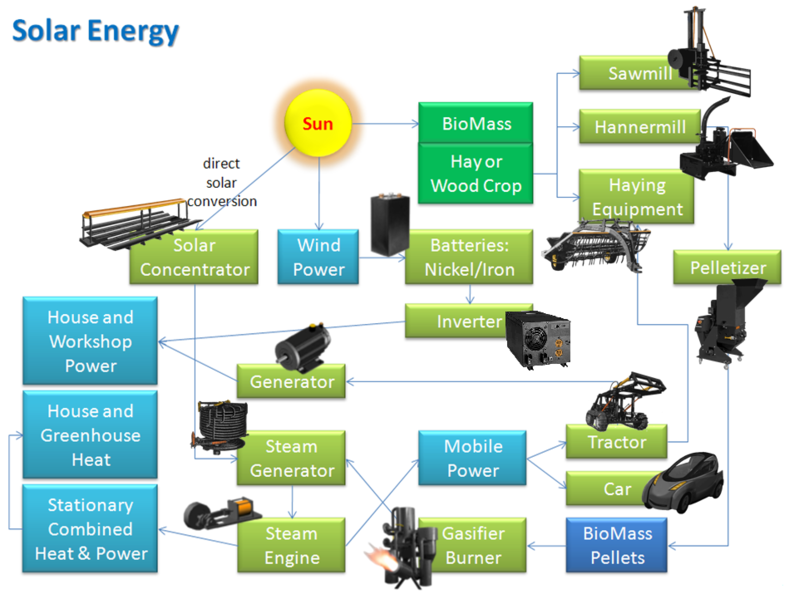 File:Energy-eco.png
