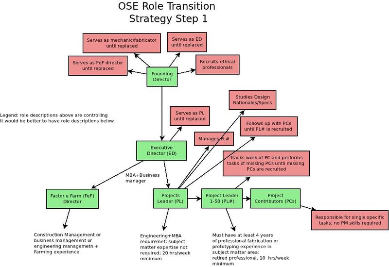 File:Roletrans.jpg