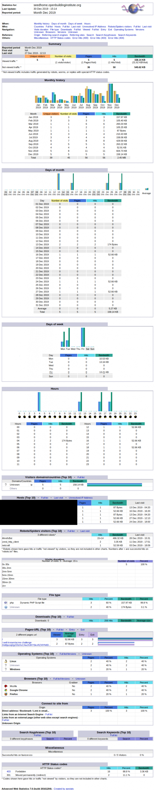 Awstats seedhome.openbuildinginstitute.org.20191230.png