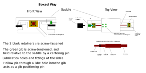 Cnclinear.svg