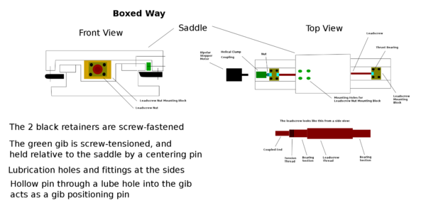 Cnclinear.svg
