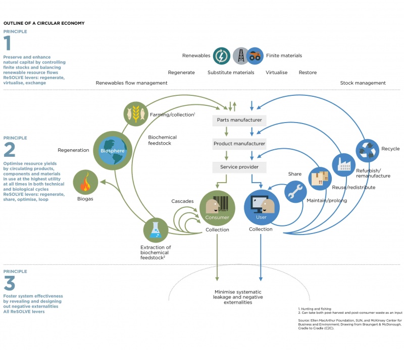 Circulareconomy.jpg